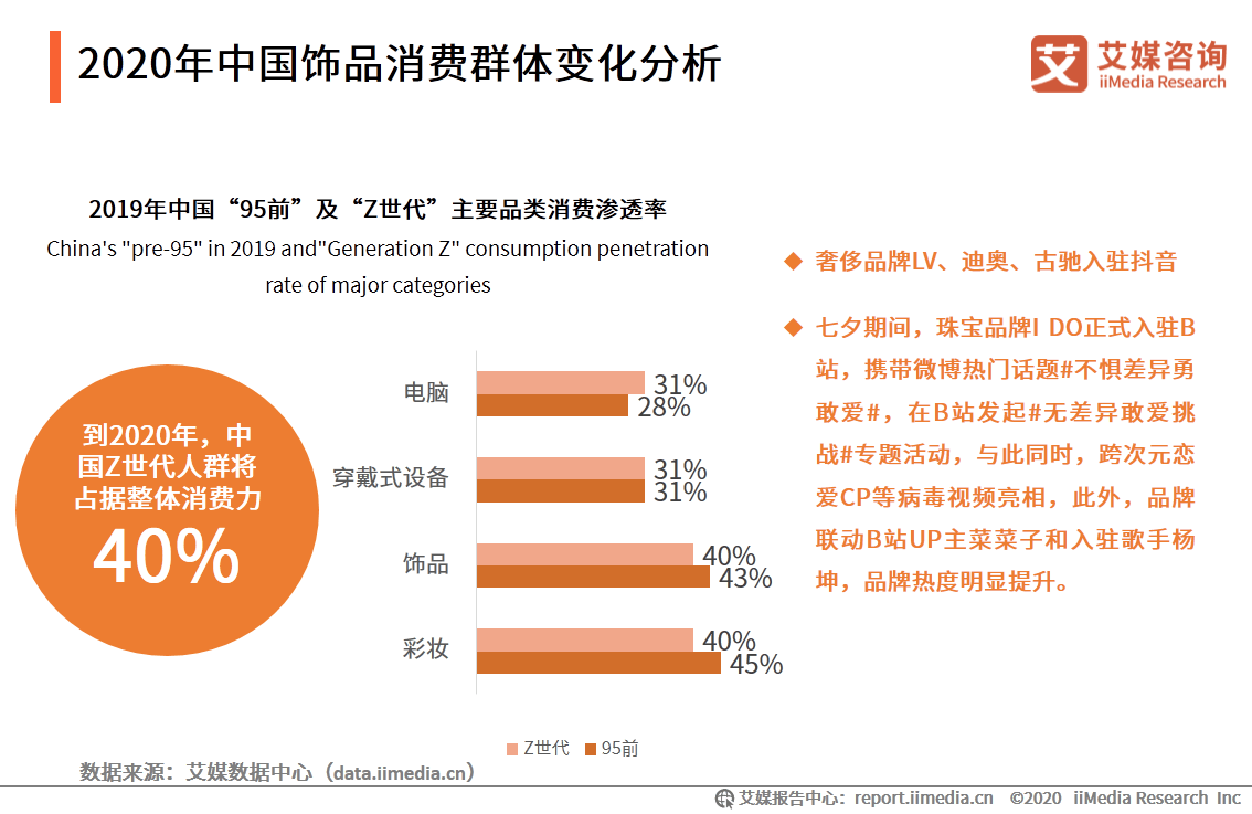 消费管理：如何利用优惠活动减少支出