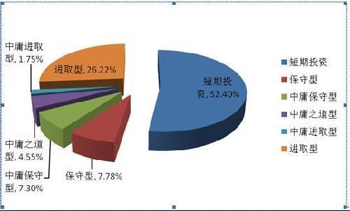 如何实现家庭资产的保值增值——理财策略分享