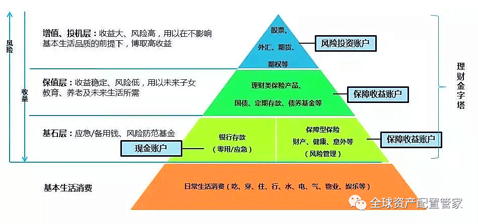 家庭理财攻略，如何有效管理孩子的成长支出