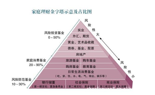 顾城怜 第8页