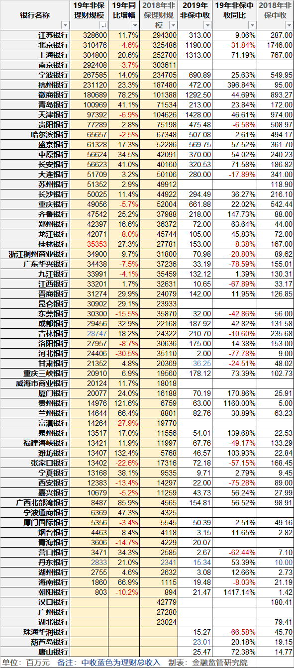 家庭理财，评估资产流动性与价值的关键策略