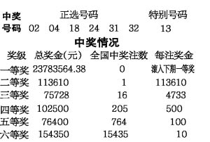 香港今晚开奖结果揭晓，各界瞩目焦点聚焦于此