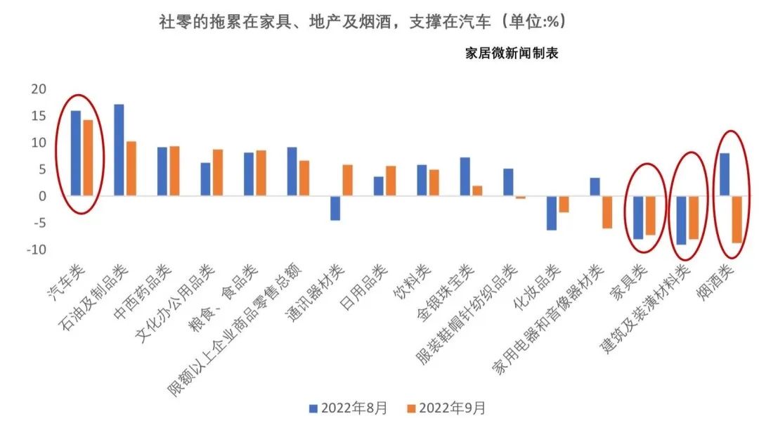 十月家具零售增长7.4%，市场繁荣背后的推动力深度解析