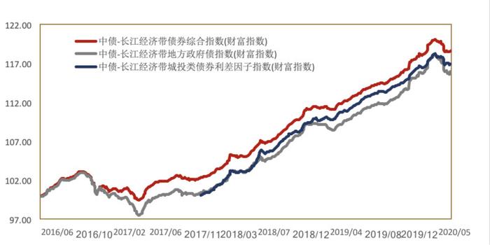 央视财经长三角经济指数揭示区域发展新动力