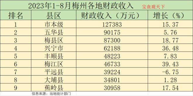 云南省一月至八月财政收入深度解析报告