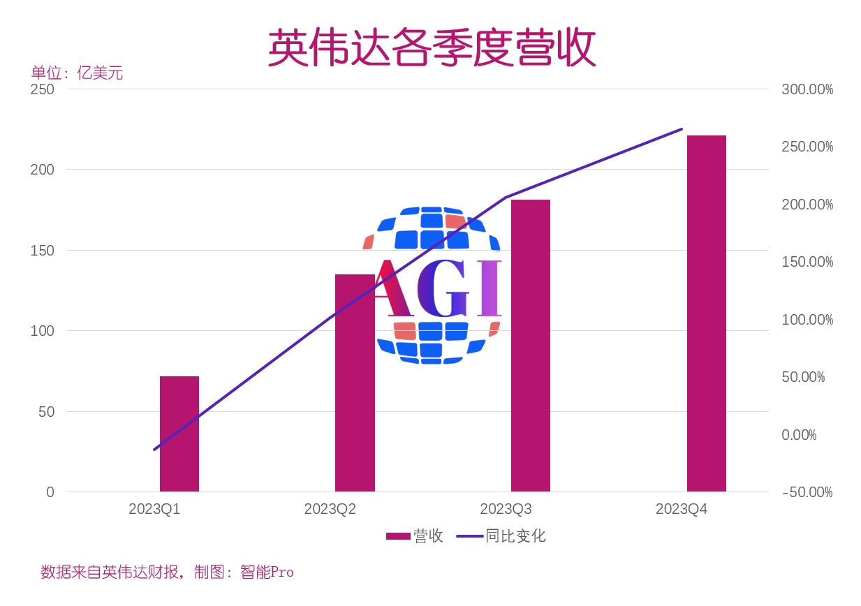 妖股逆袭英伟达，软件在AI舞台大放异彩