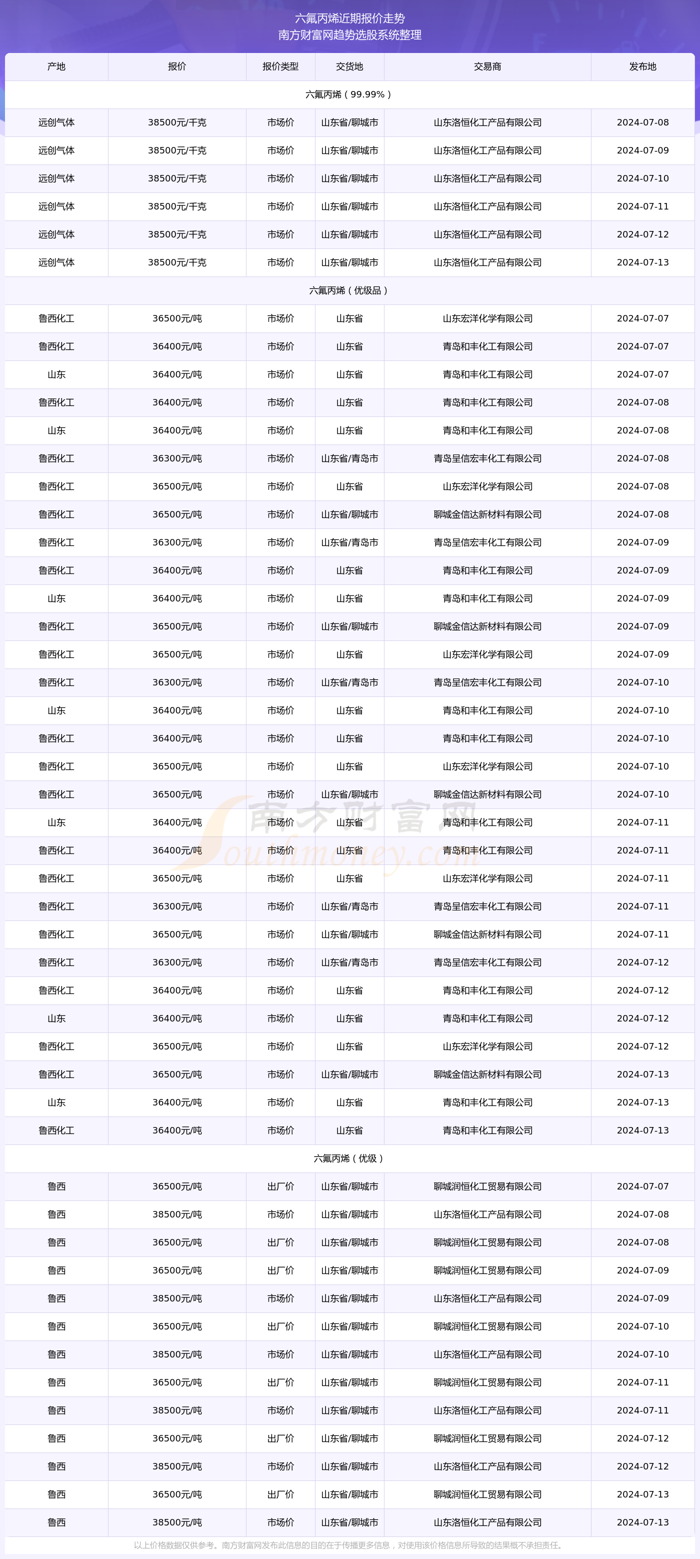 澳门六开奖结果揭秘，探寻未来幸运之星之旅