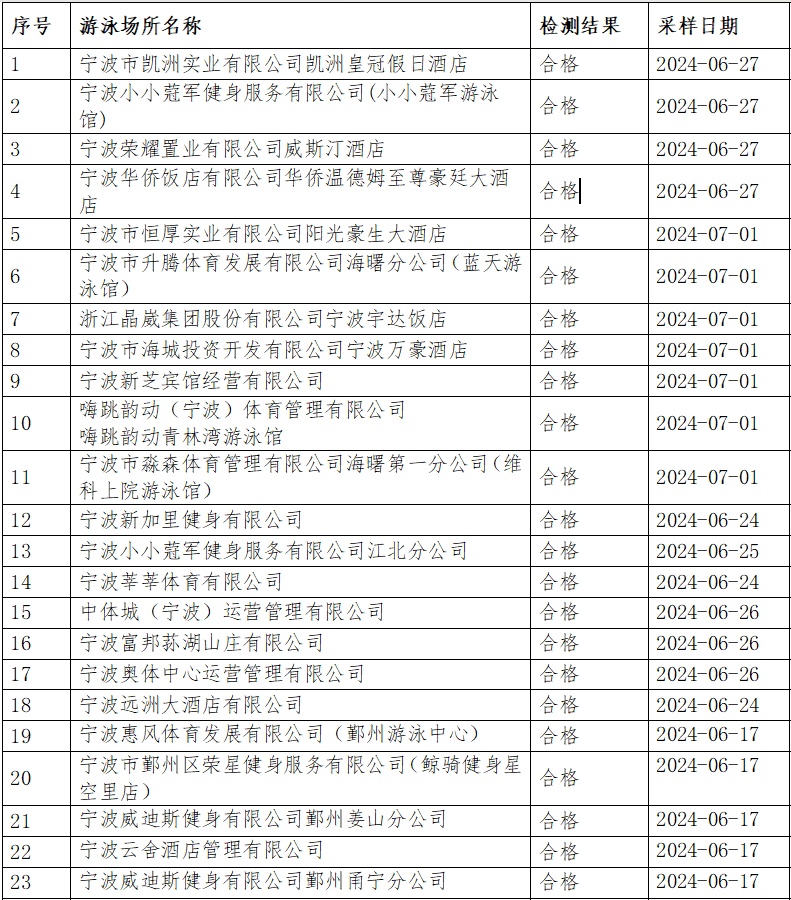 2024年12月3日 第48页