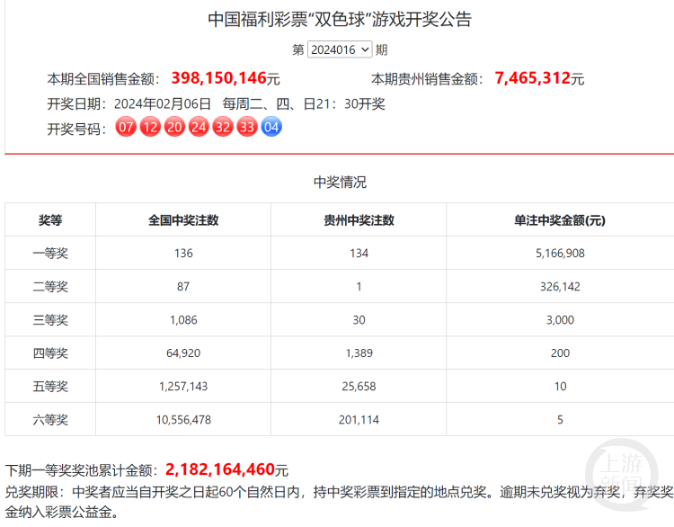 警惕网络博彩陷阱，新澳2024开奖资料真相揭示与结果查询分析