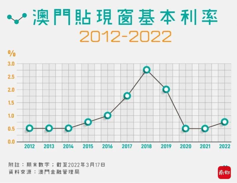 香港与澳门彩票开奖结果，历史回顾、现状解析与未来展望