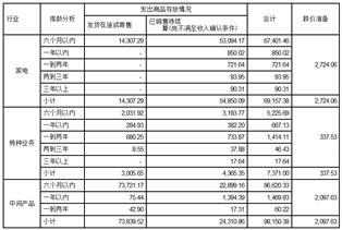 四川长虹监管背后的原因与启示探究