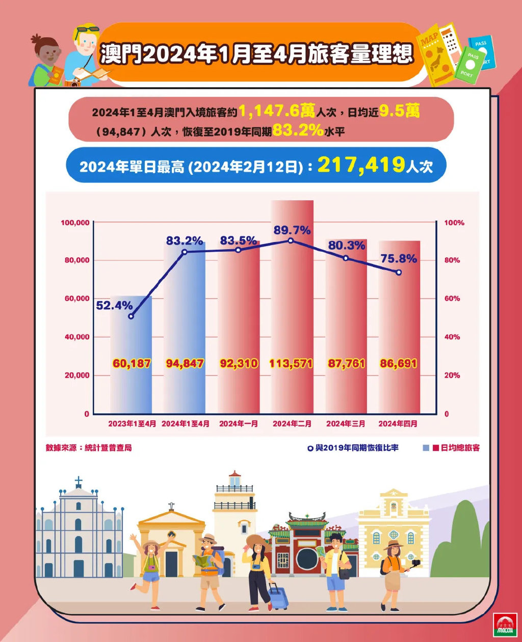 澳门未来展望，新面貌与蓬勃发展的蓝图（2024年展望）