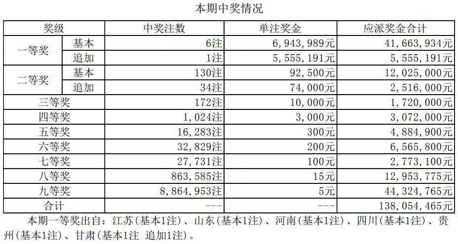 澳门六开奖最新开奖结果背后的风险与挑战（2023年警惕）