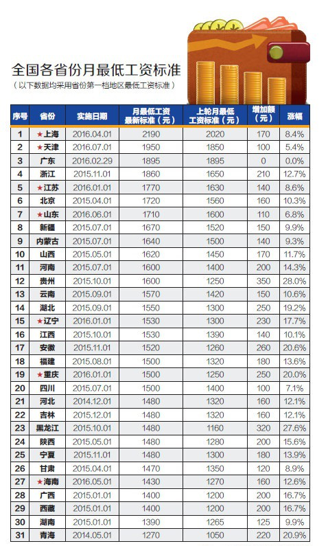 北榭倾城 第7页