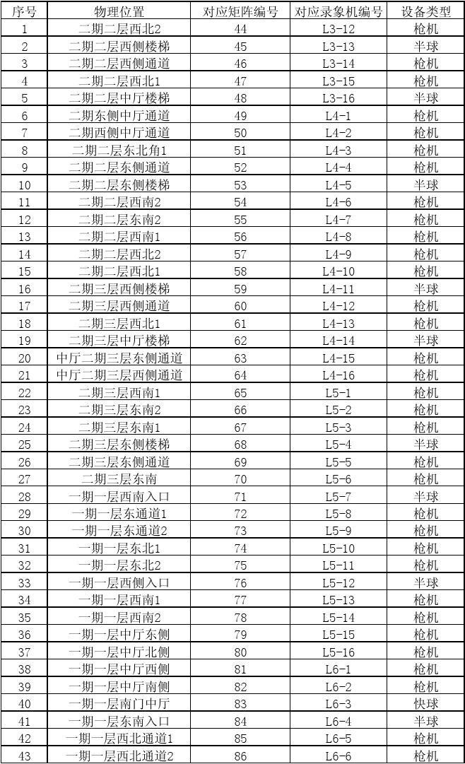 北京摄影器材城营业时间表下载攻略