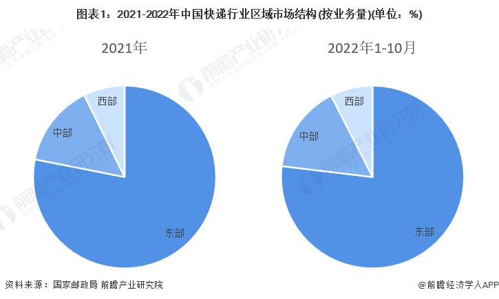 我国快递业务量惊人增长，月均突破百亿件大关