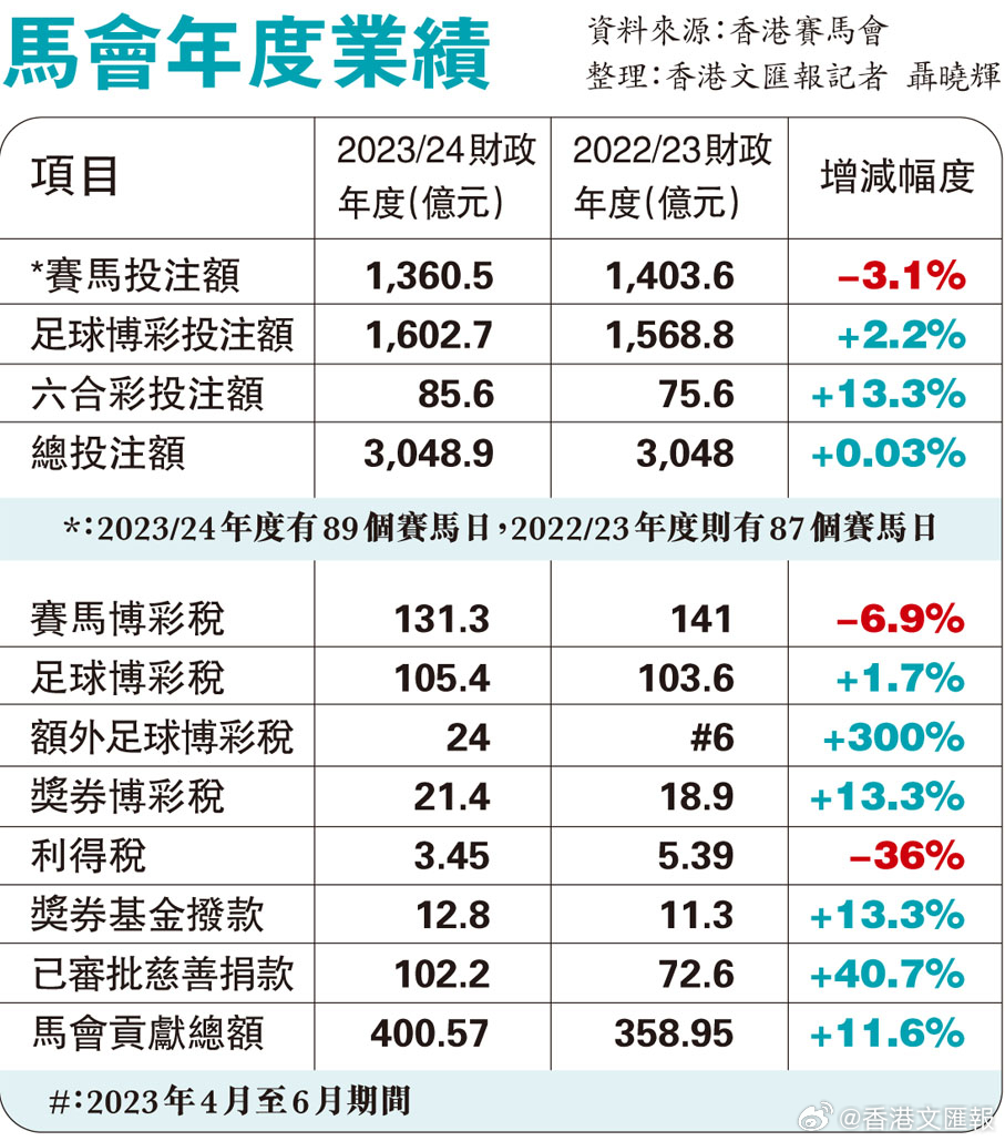 香港赛马2024全年免费资料指南，深度探索赛马文化