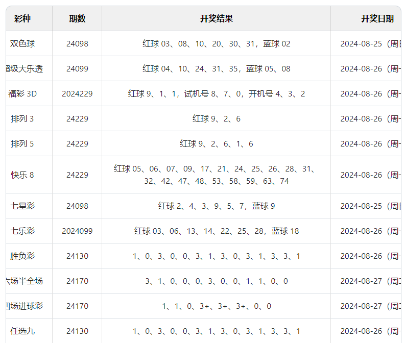 澳门六开彩开奖文化与深度探讨，开奖结果记录与彩票文化观察报告（2024年）