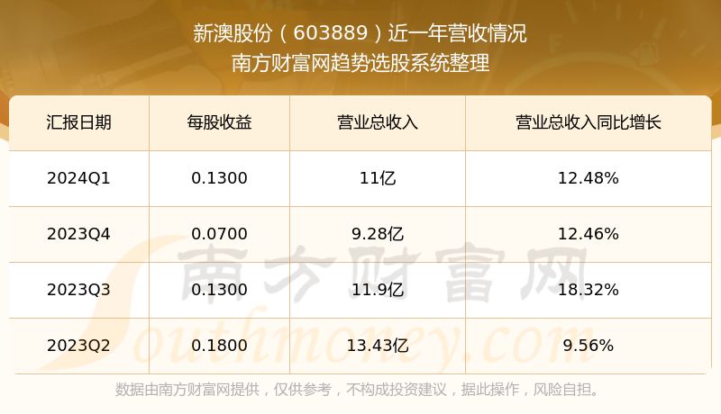 揭秘2024新澳开奖记录，数据与策略背后的故事探究