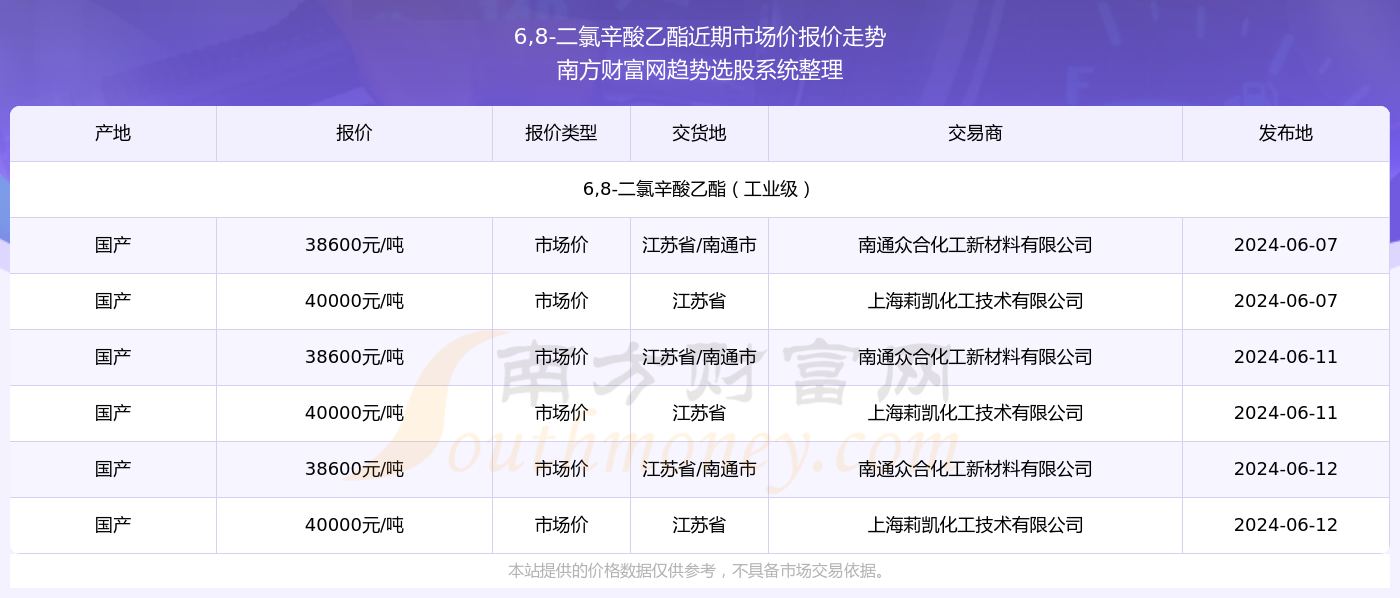 探索未来之门，2024新奥精准资料第078期概览