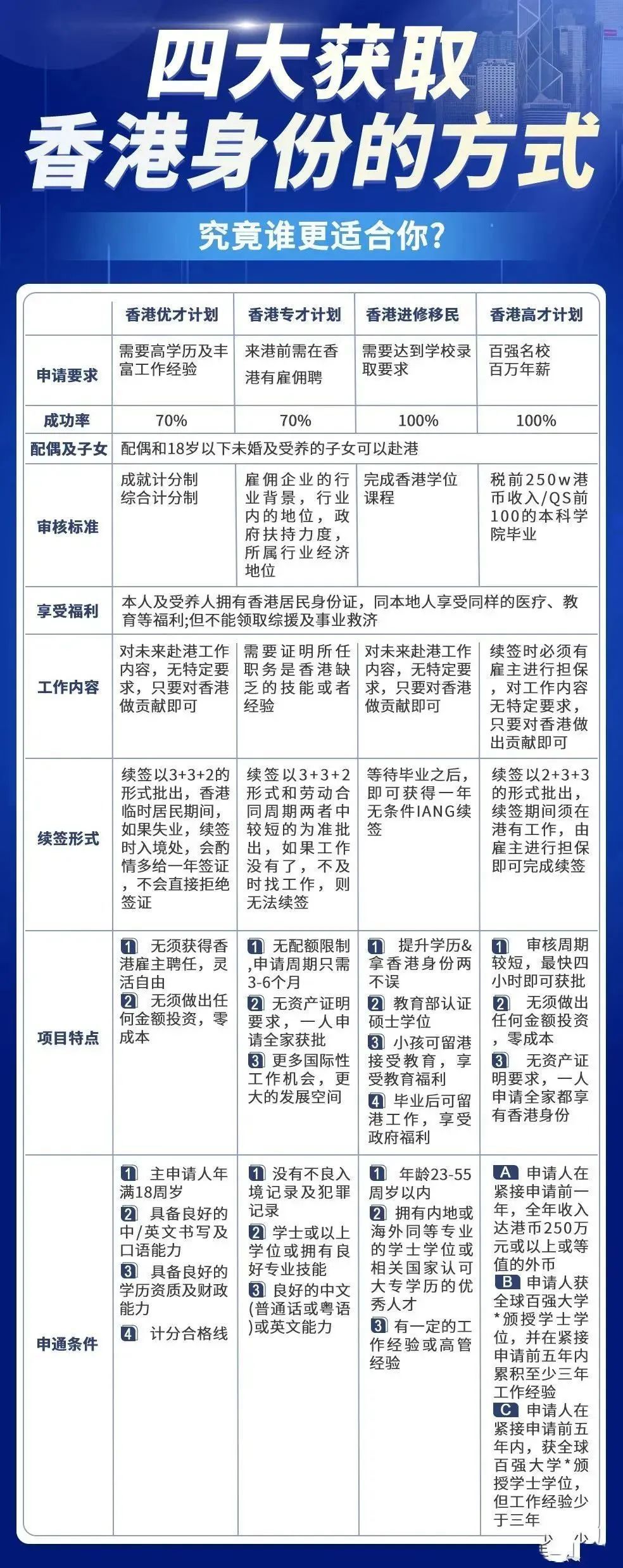 香港最新免费资料获取指南 2017-II版