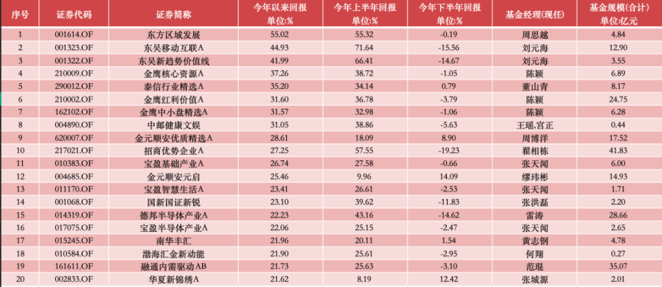 管家一码肖最新资讯，探索数字化未来之路，展望2024年发展