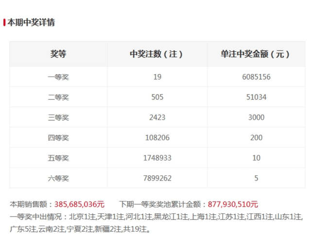 香港今晚开奖结果及全面解析开奖记录