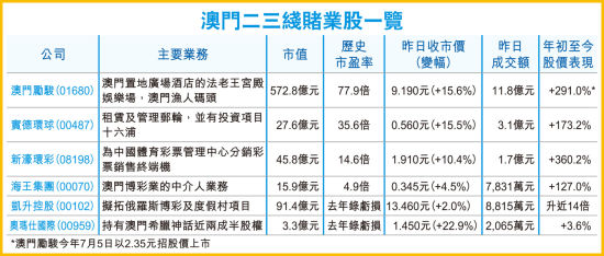 香港与澳门彩票开奖背后的故事