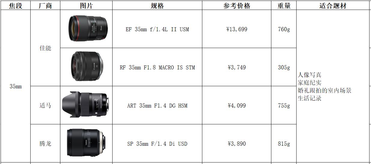 专业摄影器材价格与图片一览