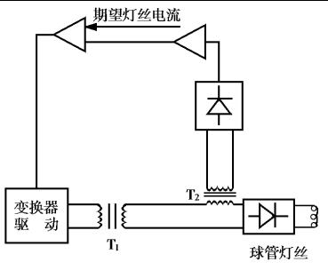 专业摄影器材的定义与分类详解