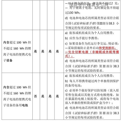 专业摄影器材定义与分类标准详解表