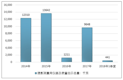 摄影器材市场规模深度探究及前景展望