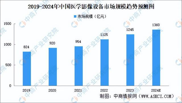 摄影器材市场深度调研报告，行业趋势、机遇与挑战分析