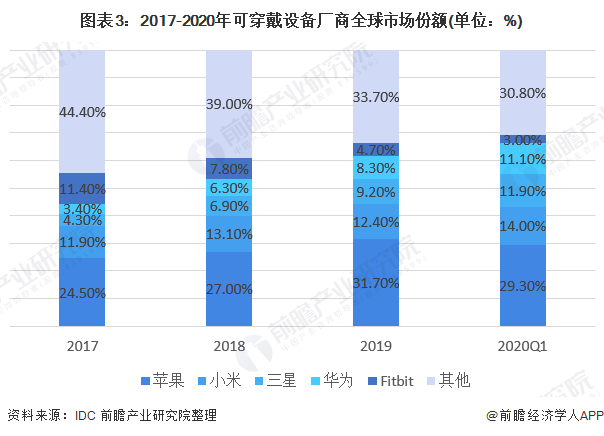 摄影器材市场份额深度剖析