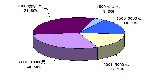 摄影器材市场规模深度剖析