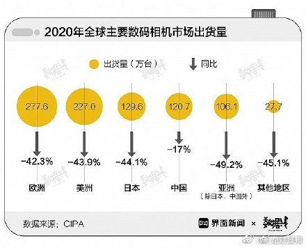 摄影器材市场规模的蓬勃发展，现状与未来趋势探讨