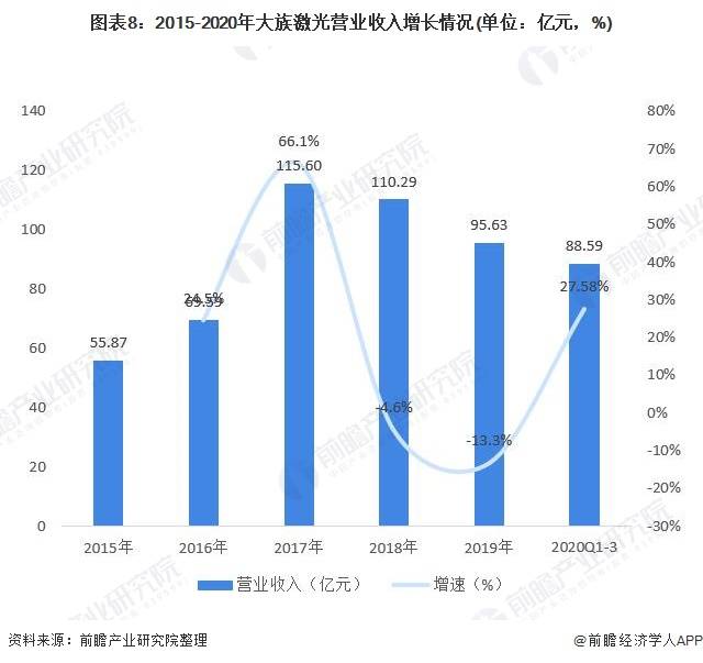 摄影器材市场效果竞争深度解析