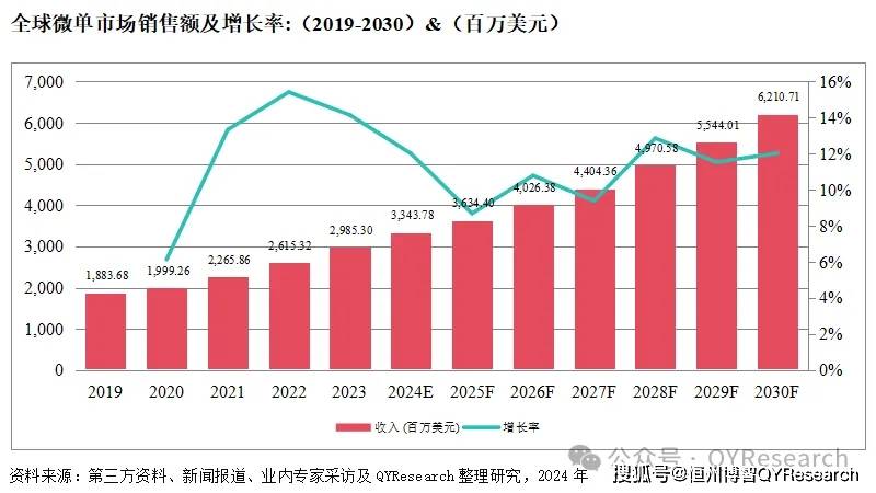 摄影器材市场细分深度探究