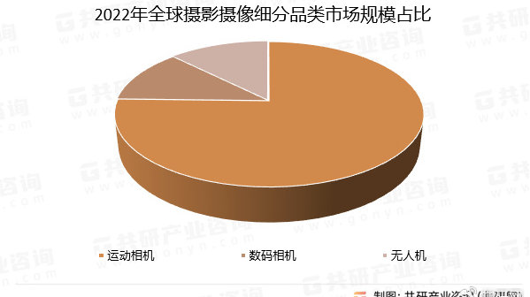 摄影器材市场发展趋势深度探析