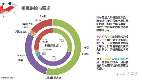 摄影器材市场深度分析，现状与未来展望