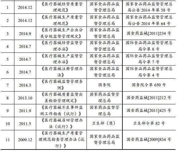 摄影器材市场规模深度分析报告