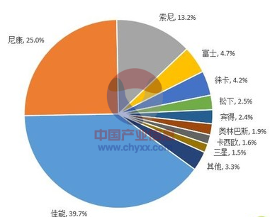 摄影器材市场规模分析图与趋势洞察，市场深度剖析报告