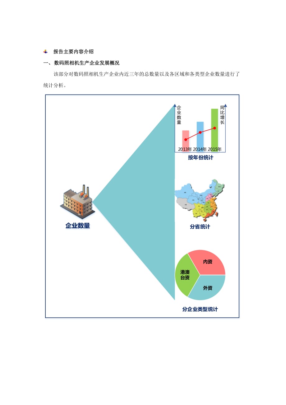 摄影器材市场调研报告撰写指南与范文示例