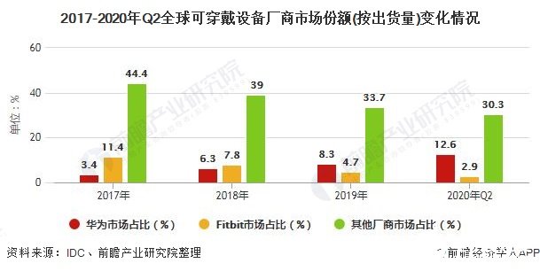 摄影器材市场规模排名榜，洞悉摄影行业繁荣与变迁全貌