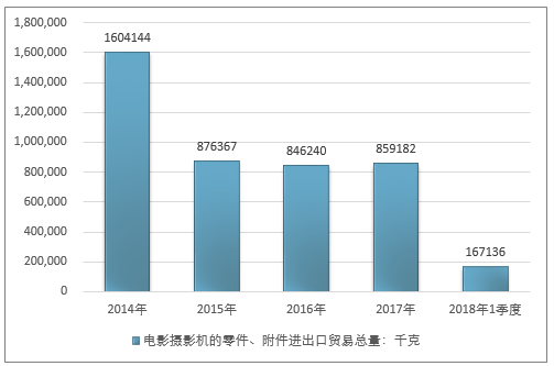 摄影器材市场发展趋势深度解析报告