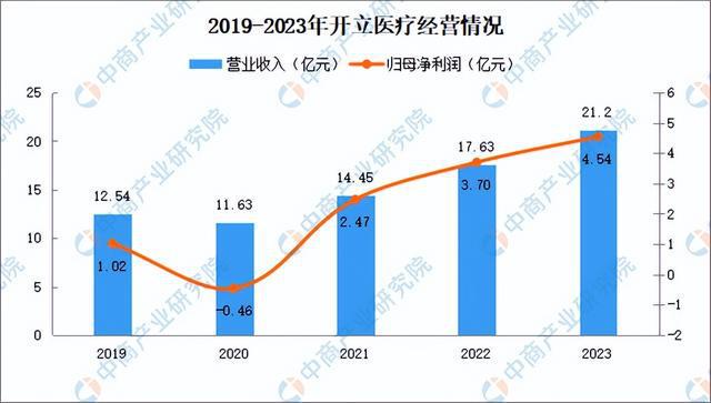 摄影器材市场趋势深度解析