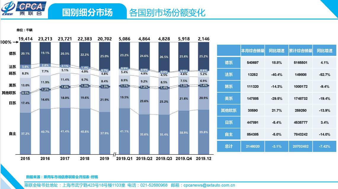 摄影器材市场深度细分分析报告