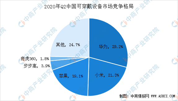 摄影器材市场份额分析报告，市场占比与趋势分析