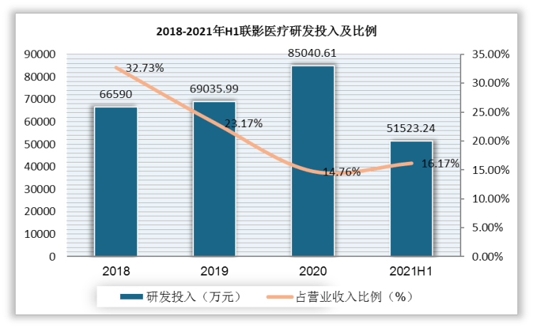 摄影器材市场发展趋势深度探析