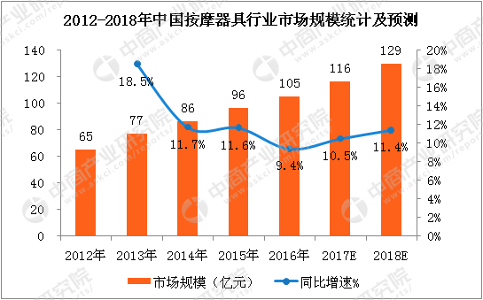 摄影器材市场趋势图表分析，洞悉未来发展方向